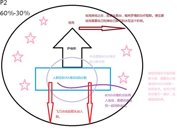 7.0翡翠梦魇关底萨维斯 各阶段打法一图流