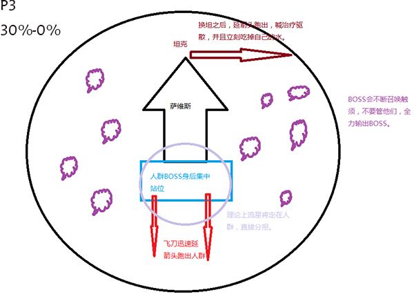 7.0翡翠梦魇关底萨维斯 各阶段打法一图流