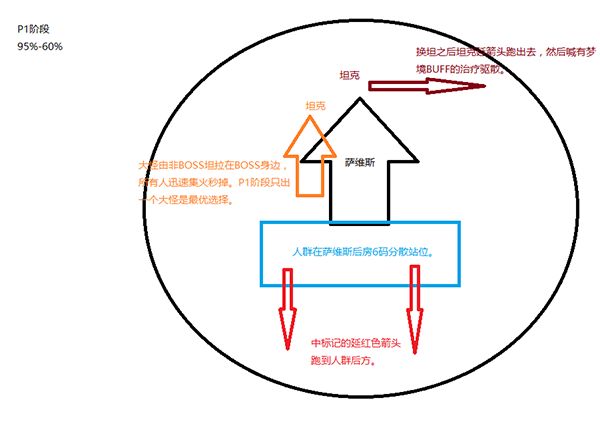 7.0翡翠梦魇关底萨维斯 各阶段打法一图流