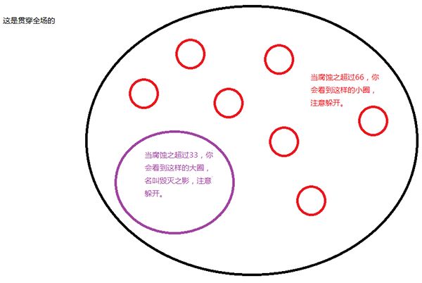 7.0翡翠梦魇关底萨维斯 各阶段打法一图流