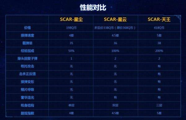 星系武器SCAR-天王登场 9月20日开放购买