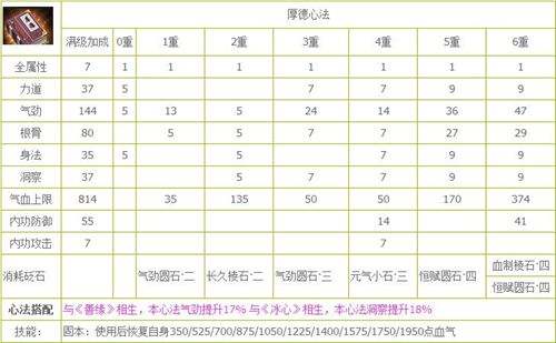 天刀厚德心法适合什么职业 厚德心法详解