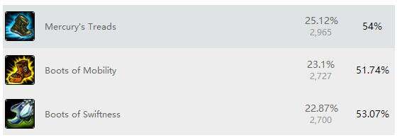 野区穿透流最佳选手 霸天异形飞天螳螂