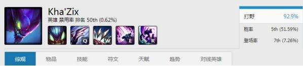 野区穿透流最佳选手 霸天异形飞天螳螂