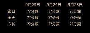 掉宝有感 价格性感 流放之路两岁周年庆