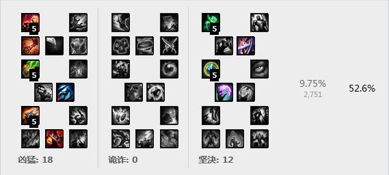 s7最强后期上单 刀妹天赋符文出装推荐