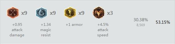 s7最强后期上单 刀妹天赋符文出装推荐