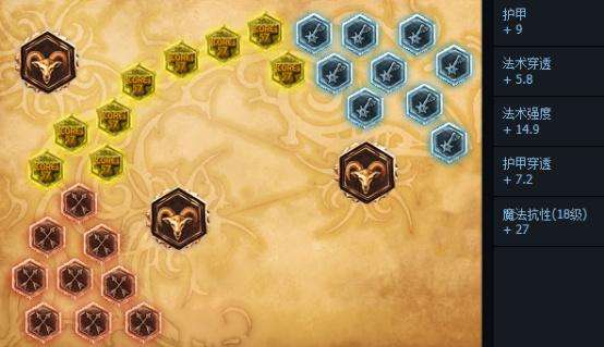 最强肉盾！lol大树s6上单天赋加点出装符文