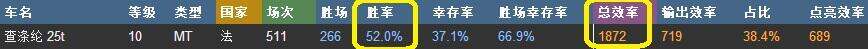 坦克世界战斗力公式解析 提升战斗力技巧
