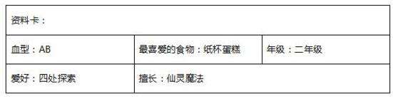 魔法少女璐璐特效视频 璐璐新皮肤原画预览