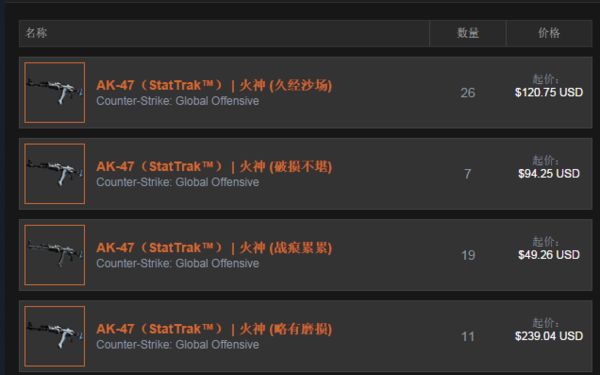 csgoak火神皮肤枪 ak火神价格多少