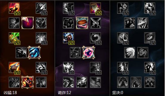 s7影流之主天赋怎么加 火影劫天赋加点推荐