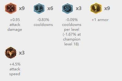 s6雷恩加尔天赋符文出装 打野狮子狗套路教学