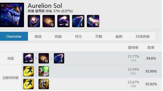 龙王怒吼！LOLS6索尔中单天赋出装符文选择