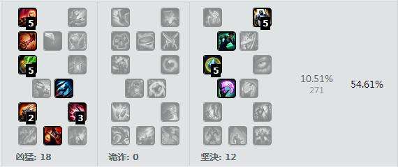 最稳的打野！LOL狼人S6打野天赋加点符文推荐