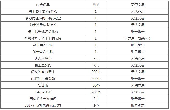 策划解答国庆礼包玩家疑问 没有武器装扮