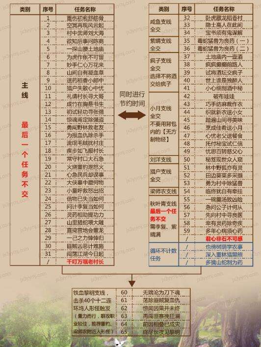 梦回稻香任务路线推荐 最优任务链图文解释