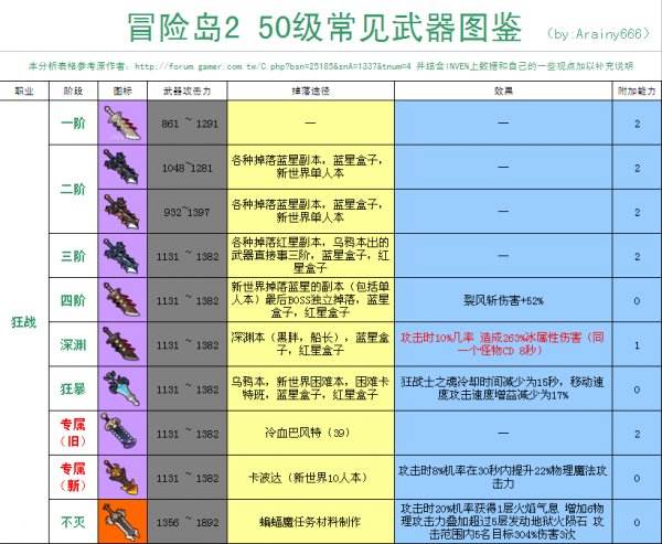 冒险岛2狂战士武器选择 狂战士武器选择心得