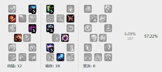 无情开团！LOLS6猴子打野天赋符文出装