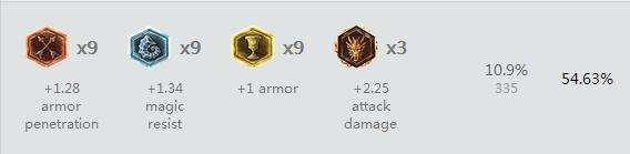 无情开团！LOLS6猴子打野天赋符文出装