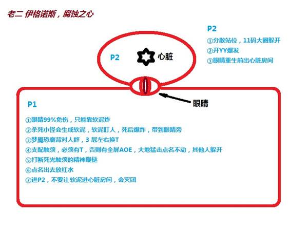 h翡翠梦魇攻略 一号等BOSS团队站位一图流