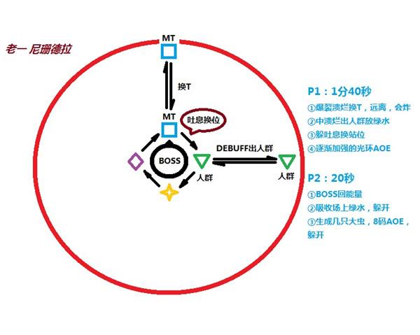 h翡翠梦魇攻略 一号等BOSS团队站位一图流