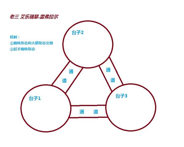 h翡翠梦魇攻略 一号等BOSS团队站位一图流