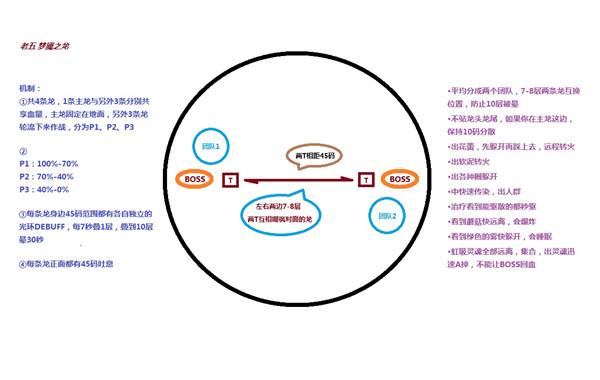 h翡翠梦魇攻略 一号等BOSS团队站位一图流