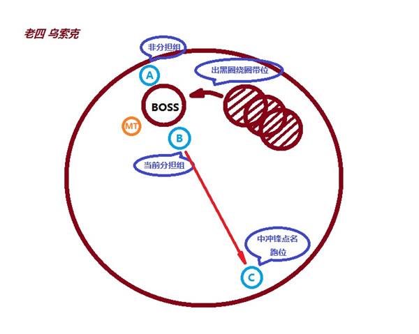 h翡翠梦魇攻略 一号等BOSS团队站位一图流