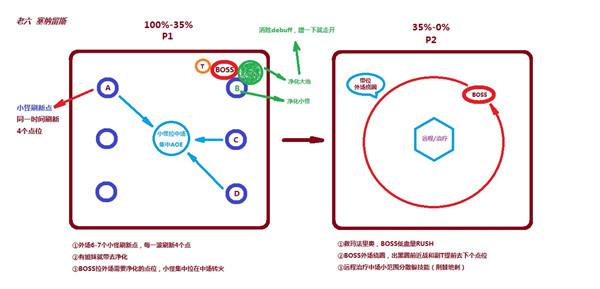 h翡翠梦魇攻略 一号等BOSS团队站位一图流