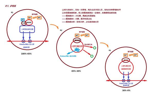 h翡翠梦魇攻略 一号等BOSS团队站位一图流