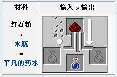 多图视频教你 我的世界基础酿造教学