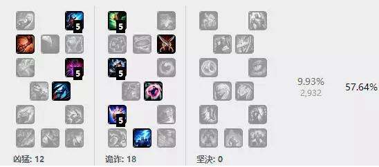 锐雯亚索靠边站 最强上单潘森天赋符文出装