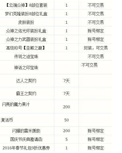 国庆套值得买吗 深度揭秘官方有多坑