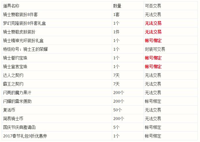 国庆套值得买吗 深度揭秘官方有多坑