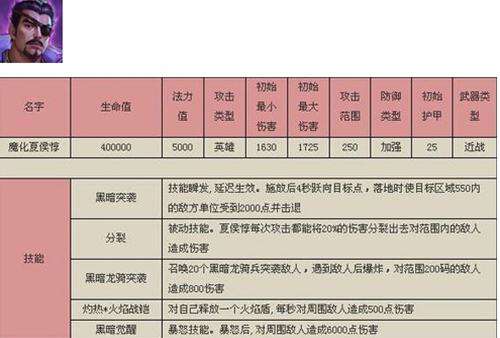 梦三国2挑战黑暗骑士 夏侯惇四章攻略详解