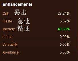 7.0H英雄翡翠梦魇 神牧主流天赋加点与属性