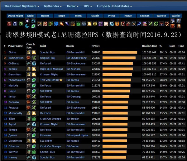 7.0H英雄翡翠梦魇 神牧主流天赋加点与属性