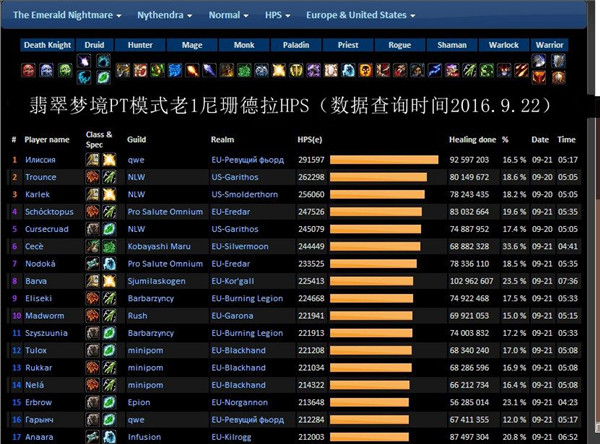 7.0H英雄翡翠梦魇 神牧主流天赋加点与属性