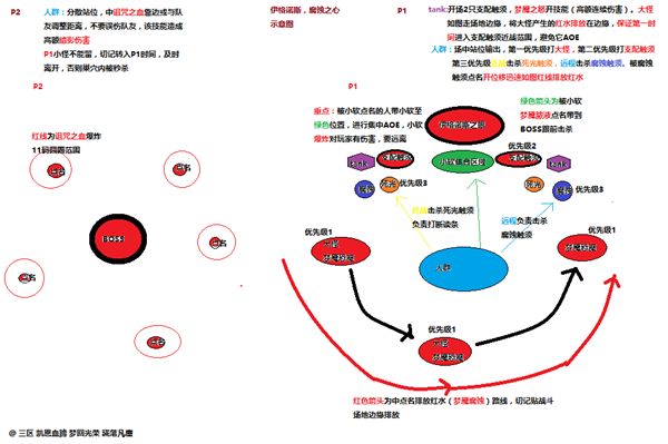 7.0H翡翠梦魇团本 公会自制的BOSS攻略图