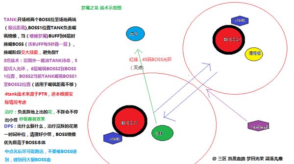 7.0H翡翠梦魇团本 公会自制的BOSS攻略图