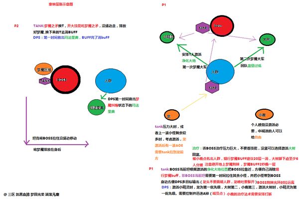 7.0H翡翠梦魇团本 公会自制的BOSS攻略图