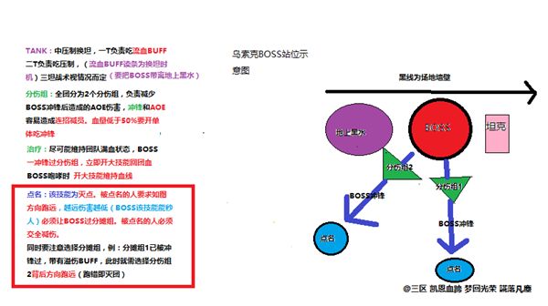 7.0H翡翠梦魇团本 公会自制的BOSS攻略图