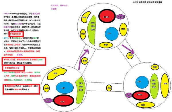 7.0H翡翠梦魇团本 公会自制的BOSS攻略图