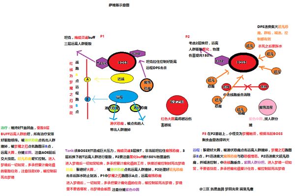 7.0H翡翠梦魇团本 公会自制的BOSS攻略图