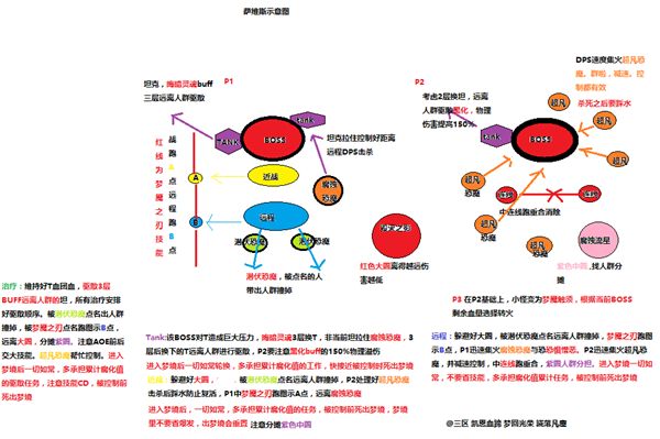 7.0H翡翠梦魇团本 公会自制的BOSS攻略图