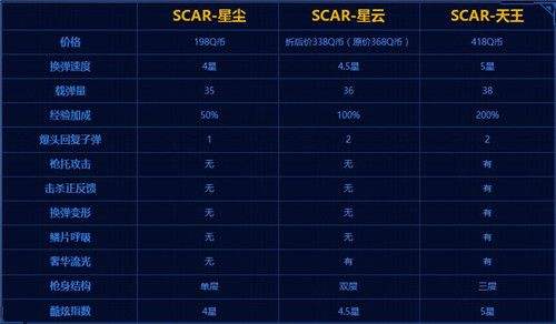 逆战SCAR-星云武器评测 精准便携制霸战场