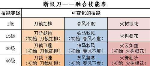 你死得一点都不冤 新太子断恨刀技能详解