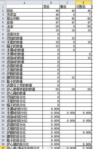 侠侣pk针对129等级段的70群混和70沉默媚