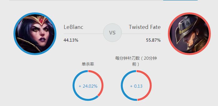 最强王者的8大秘诀 中单的正确玩法